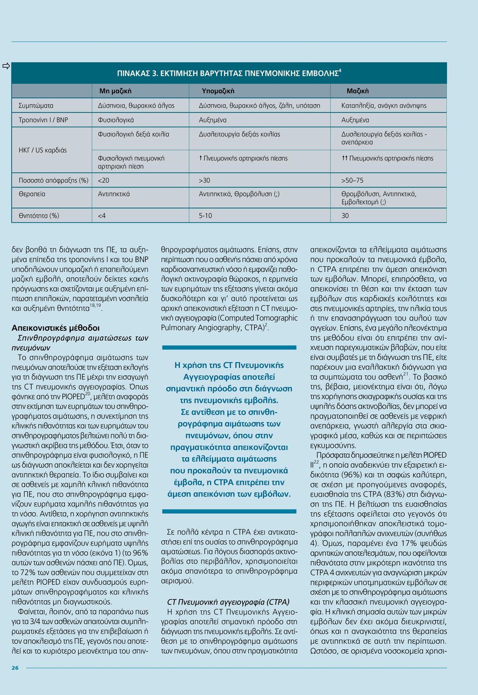 Φυσιολογικά Αυξημένα Αυξημένα ΗΚΓ / US καρδιάς Φυσιολογική δεξιά κοιλία Δυσλειτουργία δεξιάς κοιλίας Δυσλειτουργία δεξιάς κοιλίας - ανεπάρκεια Φυσιολογική πνευμονική Πνευμονικής αρτηριακής πίεσης