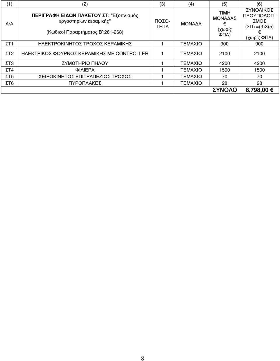 CONTROLLER 1 ΤΕΜΑΧΙΟ 2100 2100 ΣΤ3 ΖΥΜΩΤΗΡΙΟ ΠΗΛΟΥ 1 ΤΕΜΑΧΙΟ 4200 4200 ΣΤ4 ΦΙΛΙΕΡΑ 1 ΤΕΜΑΧΙΟ 1500