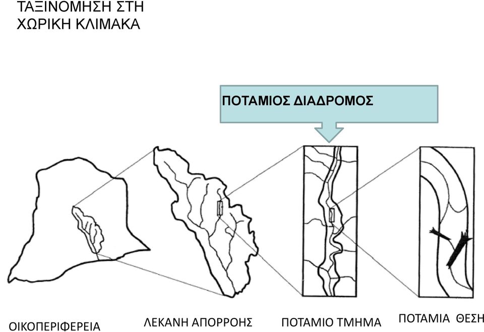 ΟΙΚΟΠΕΡΙΦΕΡΕΙΑ ΛΕΚΑΝΗ