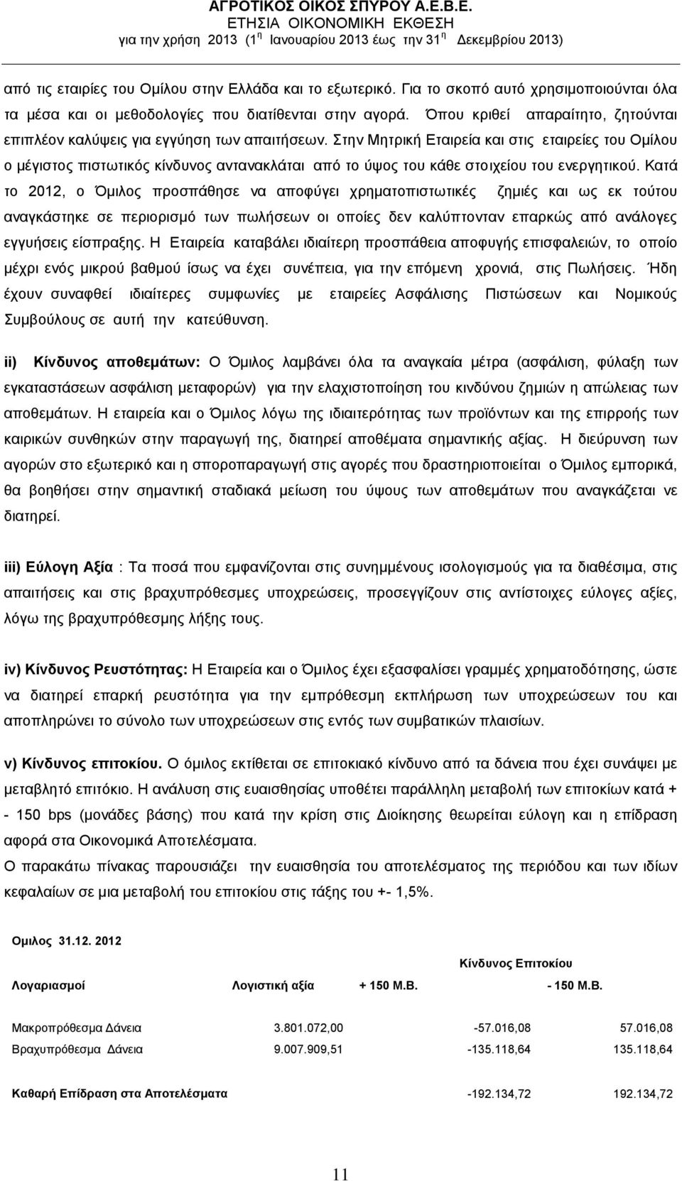 Στην Μητρική Εταιρεία και στις εταιρείες του Ομίλου ο μέγιστος πιστωτικός κίνδυνος αντανακλάται από το ύψος του κάθε στοιχείου του ενεργητικού.