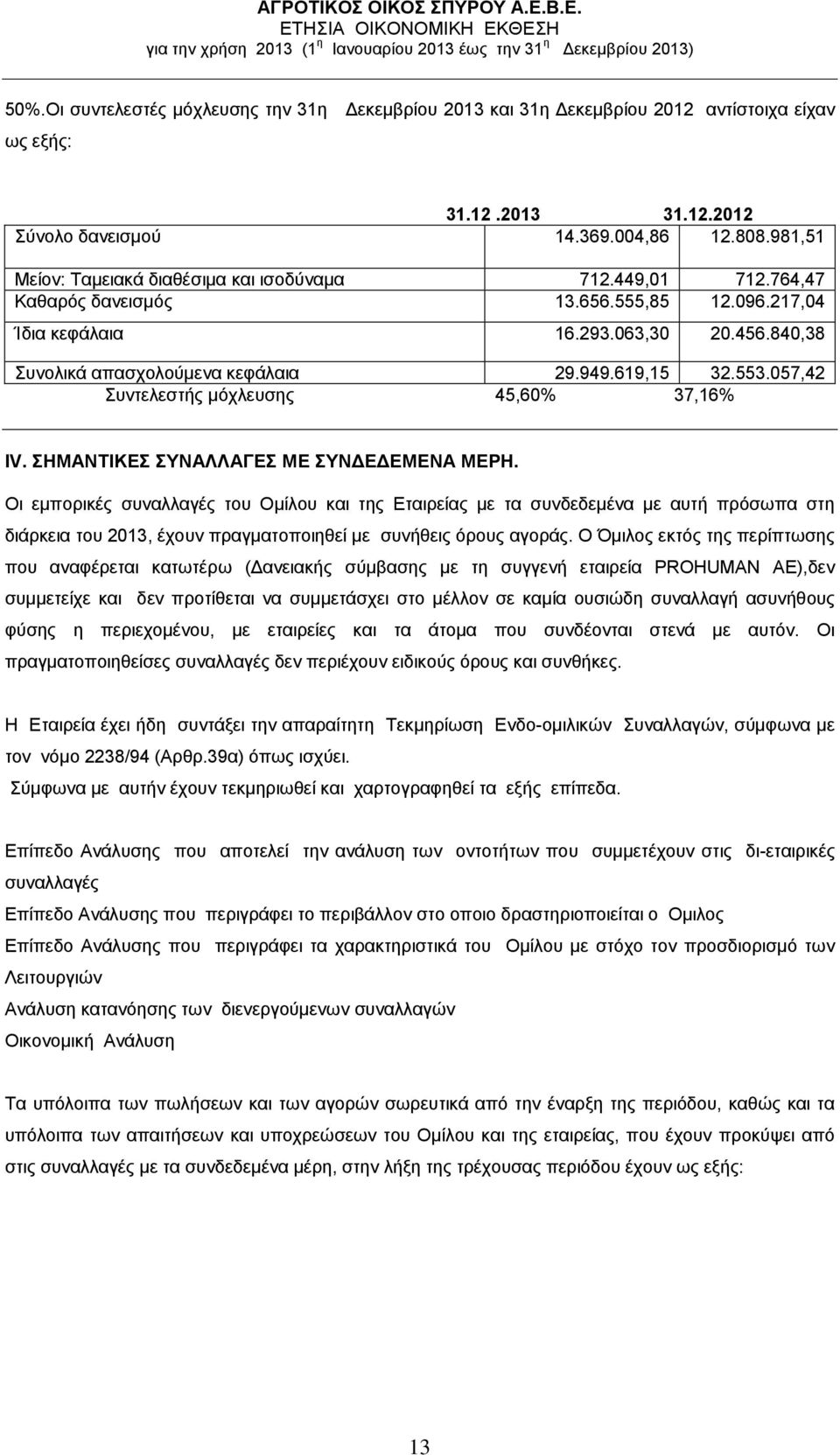 619,15 32.553.057,42 Συντελεστής μόχλευσης 45,60% 37,16% IV. ΣΗΜΑΝΤΙΚΕΣ ΣΥΝΑΛΛΑΓΕΣ ΜΕ ΣΥΝΔΕΔΕΜΕΝΑ ΜΕΡΗ.