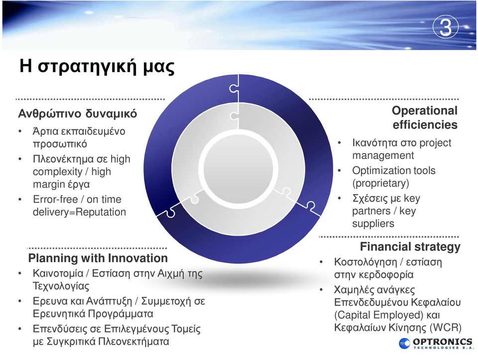 Επενδύσεις σε Επιλεγμένους Τομείς με Συγκριτικά Πλεονεκτήματα Operational efficiencies Ικανότητα στο project management Optimization tools (proprietary)