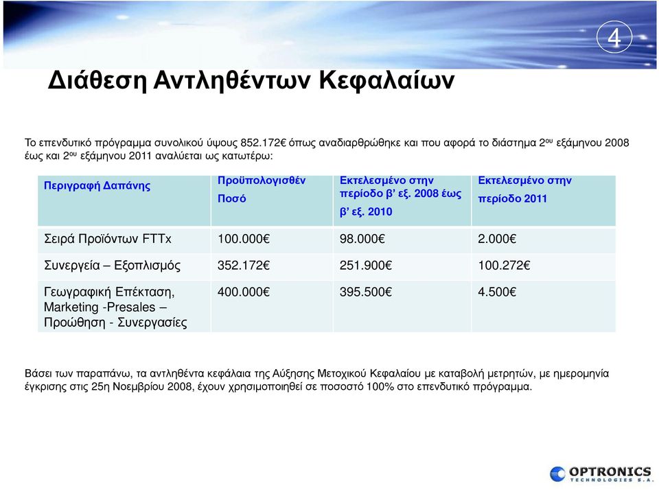 περίοδο β εξ. 2008 έως β εξ. 2010 Εκτελεσμένο στην περίοδο 2011 Σειρά Προϊόντων FTTx 100.000 98.000 2.000 Συνεργεία Εξοπλισμός 352.172 251.900 100.