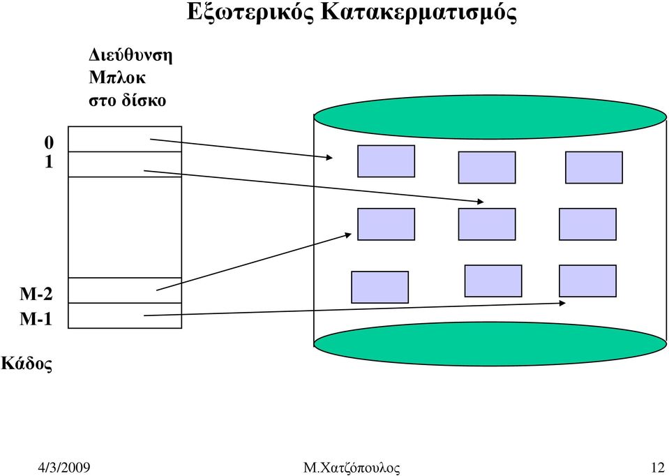 Διεύθυνση Μπλοκ στο