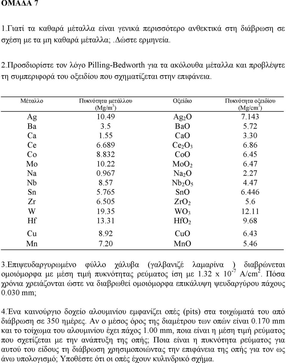 Μέταλλο Πυκνότητα µετάλλου (Mg/m 3 ) Οξείδιο Πυκνότητα οξειδίου (Mg/cm 3 ) Ag 10.49 Ag 2 O 7.143 Ba 3.5 BaO 5.72 Ca 1.55 CaO 3.30 Ce 6.689 Ce 2 O 3 6.86 Co 8.832 CoO 6.45 Mo 10.22 MoO 2 6.47 Na 0.