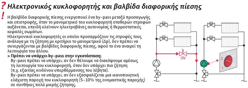 Ηλεκτρονικοί κυκλοφορητές οι οποίοι προσαρμόζουν τις στροφές τους ανάλογα με τη ζήτηση με κριτήριο το μανομετρικό (Δp), δεν πρέπει να συνεργάζονται με βαλβίδες διαφορικής πίεσης, αφού το ένα αναιρεί