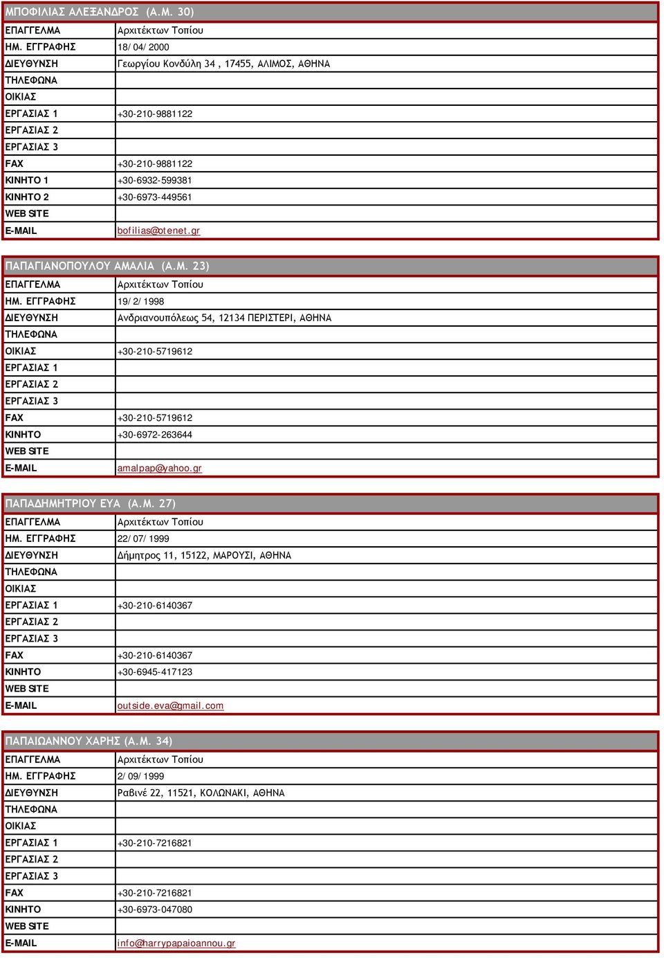 gr ΠΑΠΑΓΙΑΝΟΠΟΥΛΟΥ ΑΜΑΛΙΑ (Α.Μ. 23) ΗΜ. ΕΓΓΡΑΦΗΣ 19/2/1998 Ανδριανουπόλεως 54, 12134 ΠΕΡΙΣΤΕΡΙ, ΑΘΗΝΑ +30-210-5719612 +30-210-5719612 KINHTO +30-6972-263644 amalpap@yahoo.