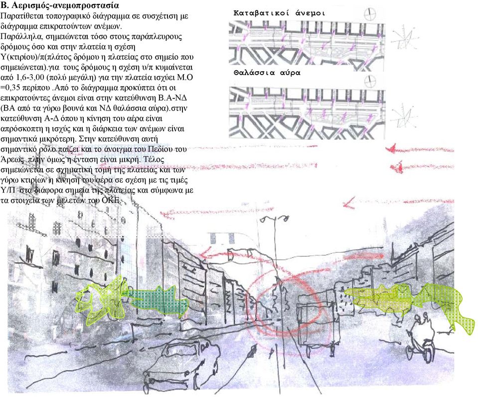 για τους δρόµους η σχέση υ/π κυµαίνεται από 1,6-3,00 (πολύ µεγάλη) για την πλατεία ισχύει Μ.Ο =0,35 περίπου.από το διάγραµµα προκύπτει ότι οι επικρατούντες άνεµοι είναι στην κατεύθυνση Β.
