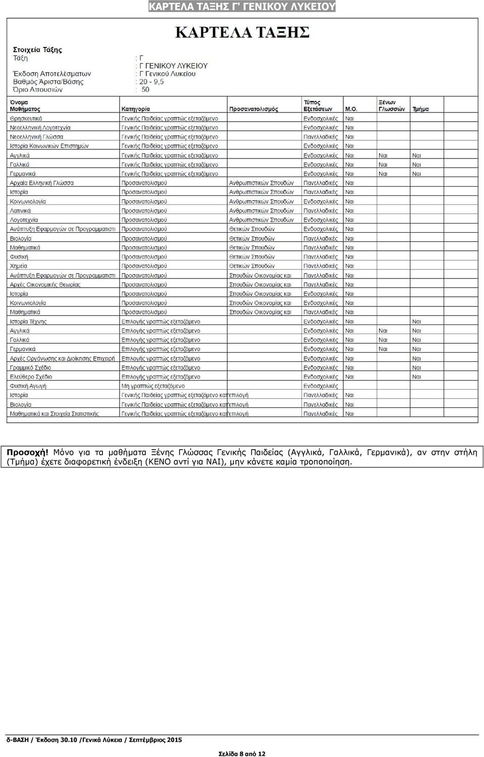 (Αγγλικά, Γαλλικά, Γερμανικά), αν στην στήλη (Τμήμα) έχετε