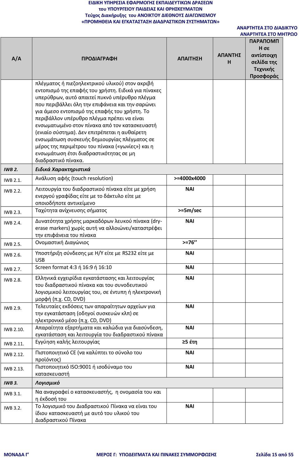 Το περιβάλλον υπέρυθρο πλέγμα πρέπει να είναι ενσωματωμένο στον πίνακα από τον κατασκευαστή (ενιαίο σύστημα).