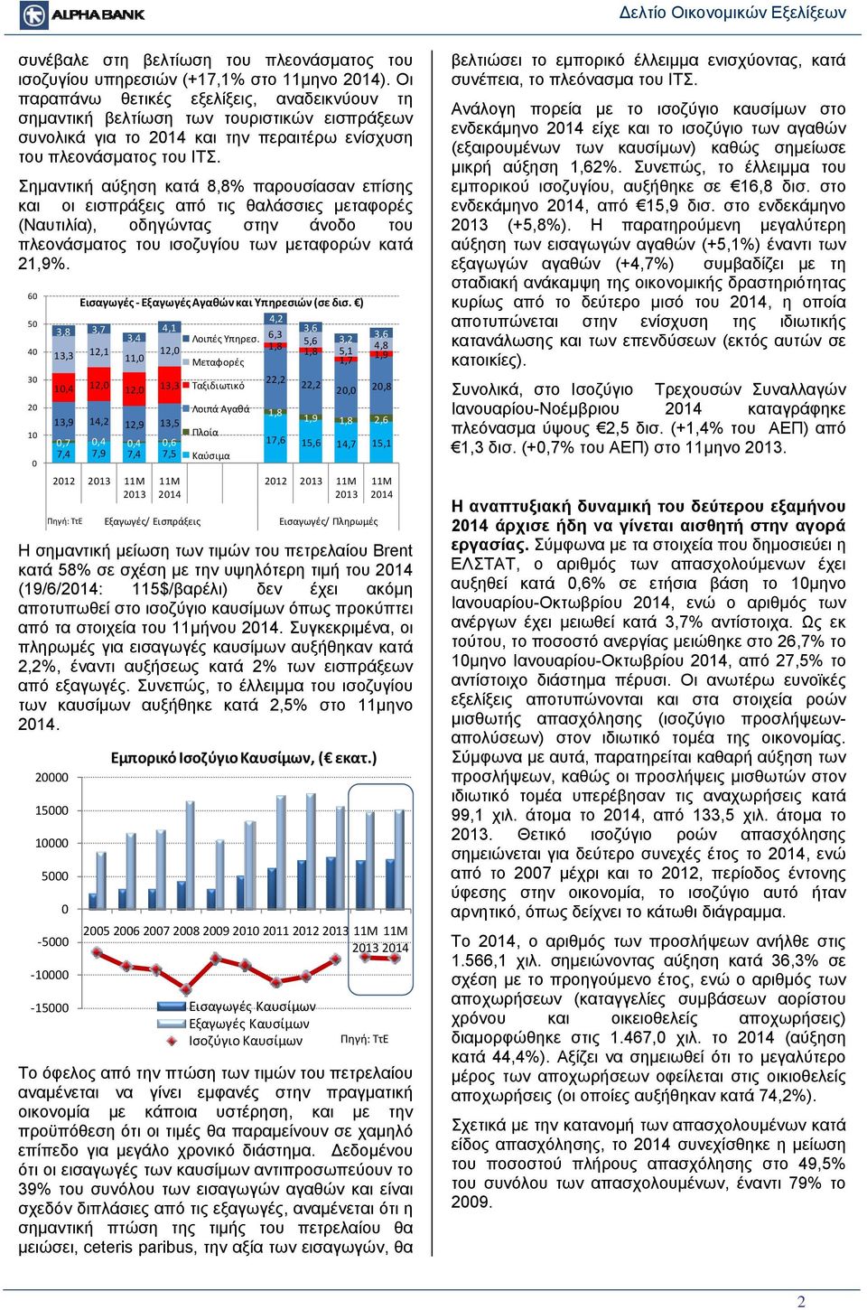 Σημαντική αύξηση κατά 8,8% παρουσίασαν επίσης και οι εισπράξεις από τις θαλάσσιες μεταφορές (Ναυτιλία), οδηγώντας στην άνοδο του πλεονάσματος του ισοζυγίου των μεταφορών κατά 21,9%.