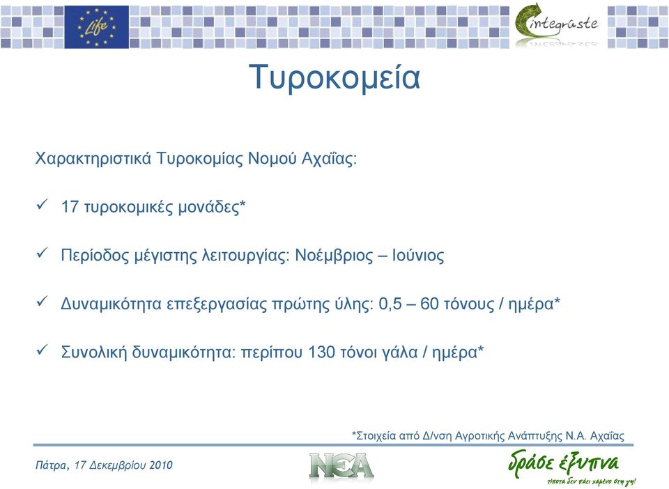 επεξεργασίας πρώτης ύλης: 0,5 60 τόνους / ημέρα* Συνολική δυναμικότητα: