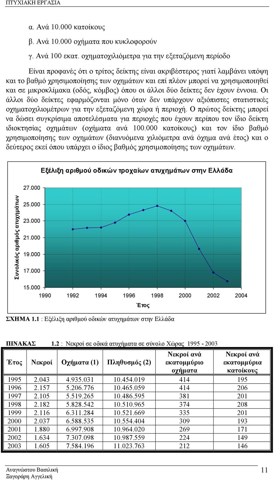 χρησιµοποιηθεί και σε µικροκλίµακα (οδός, κόµβος) όπου οι άλλοι δύο δείκτες δεν έχουν έννοια.