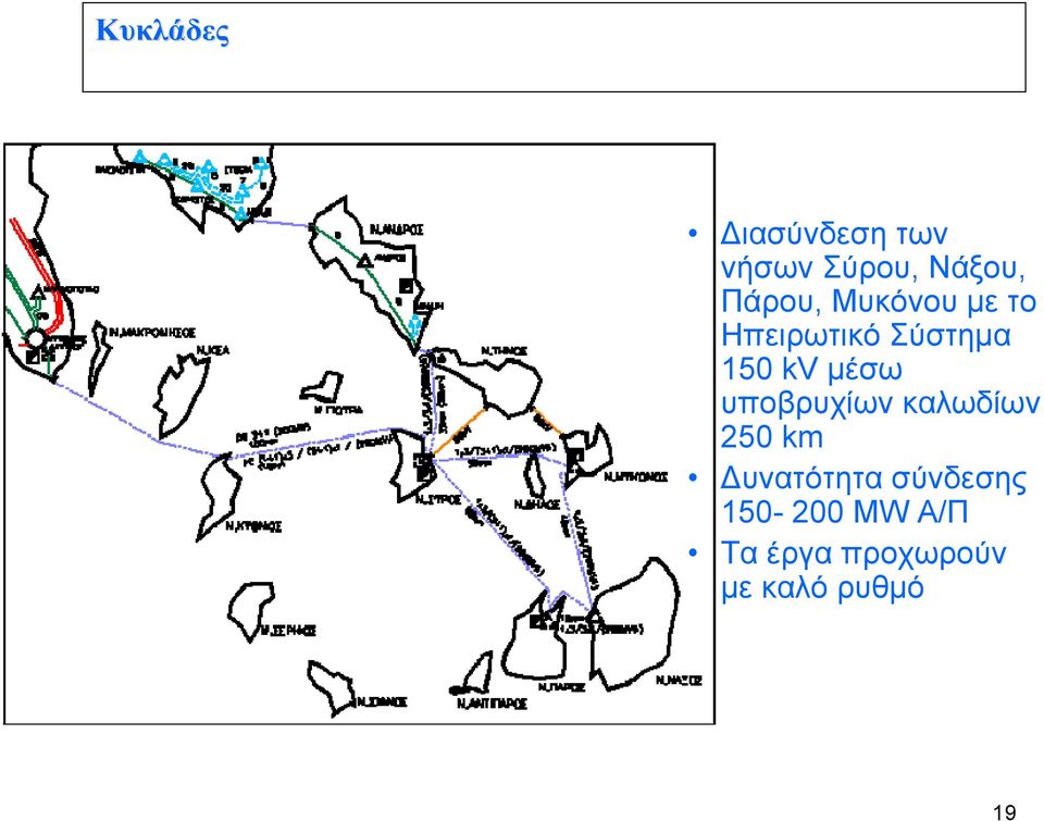 μέσω υποβρυχίων καλωδίων 250 km Δυνατότητα