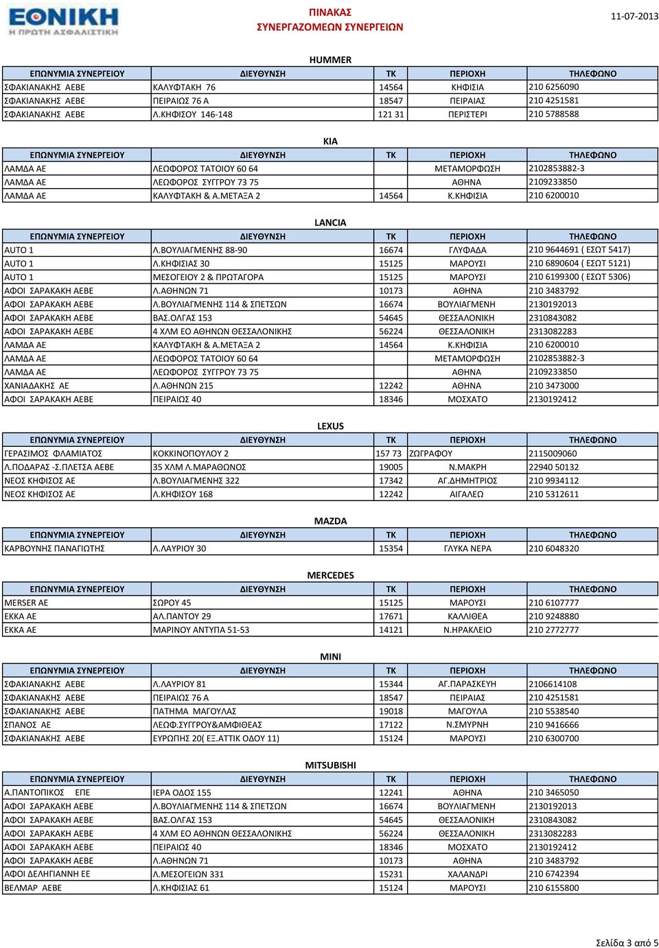 ΚΗΦΙΟΤ 168 12242 ΑΙΓΑΛΕΩ 210 5312611 MAZDA ΚΑΡΒΟΤΝΗ ΠΑΝΑΓΙΩΣΗ Λ.ΛΑΤΡΙΟΤ 30 15354 ΓΛΤΚΑ ΝΕΡΑ 210 6048320 MERCEDES MERSER AE ΩΡΟΤ 45 15125 ΜΑΡΟΤΙ 210 6107777 ΕΚΚΑ ΑΕ ΑΛ.