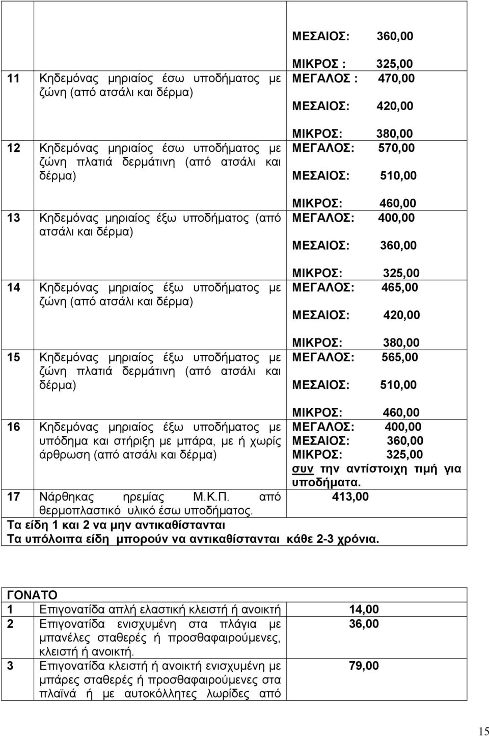 325,00 ΜΕΓΑΛΟΣ : 470,00 ΜΕΣΑΙΟΣ: 420,00 ΜΙΚΡΟΣ: 380,00 ΜΕΓΑΛΟΣ: 570,00 ΜΕΣΑΙΟΣ: 510,00 ΜΙΚΡΟΣ: 460,00 ΜΕΓΑΛΟΣ: 400,00 ΜΕΣΑΙΟΣ: 360,00 ΜΙΚΡΟΣ: 325,00 ΜΕΓΑΛΟΣ: 465,00 ΜΕΣΑΙΟΣ: 420,00 ΜΙΚΡΟΣ: 380,00