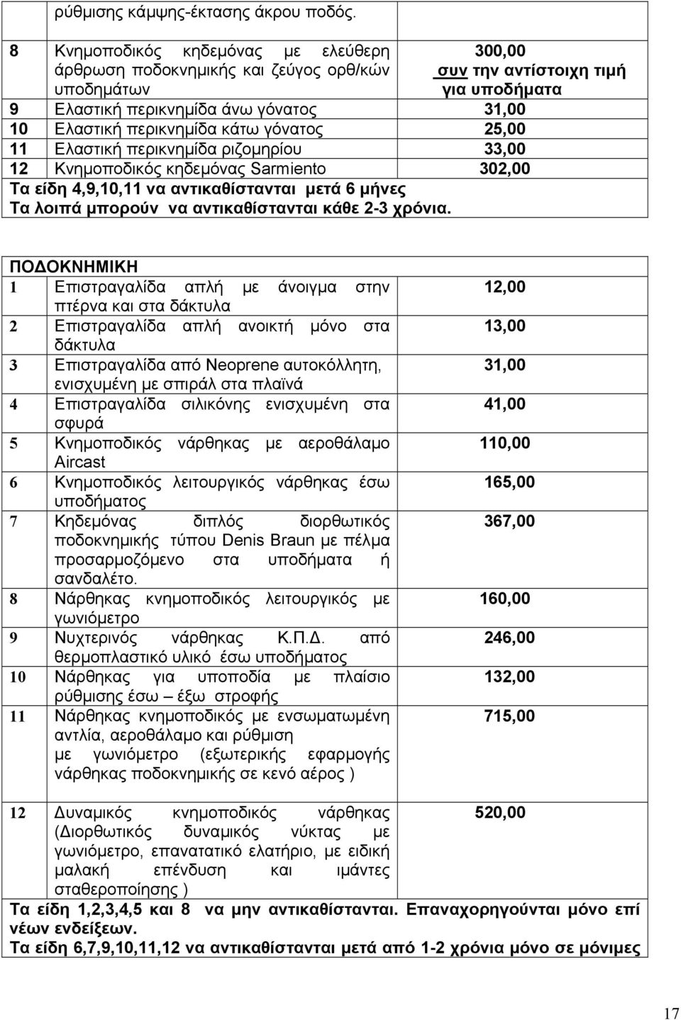 κάτω γόνατος 25,00 11 Ελαστική περικνηµίδα ριζοµηρίου 33,00 12 Κνηµοποδικός κηδεµόνας Sarmiento 302,00 Tα είδη 4,9,10,11 να αντικαθίστανται µετά 6 µήνες Τα λοιπά µπορούν να αντικαθίστανται κάθε 2-3