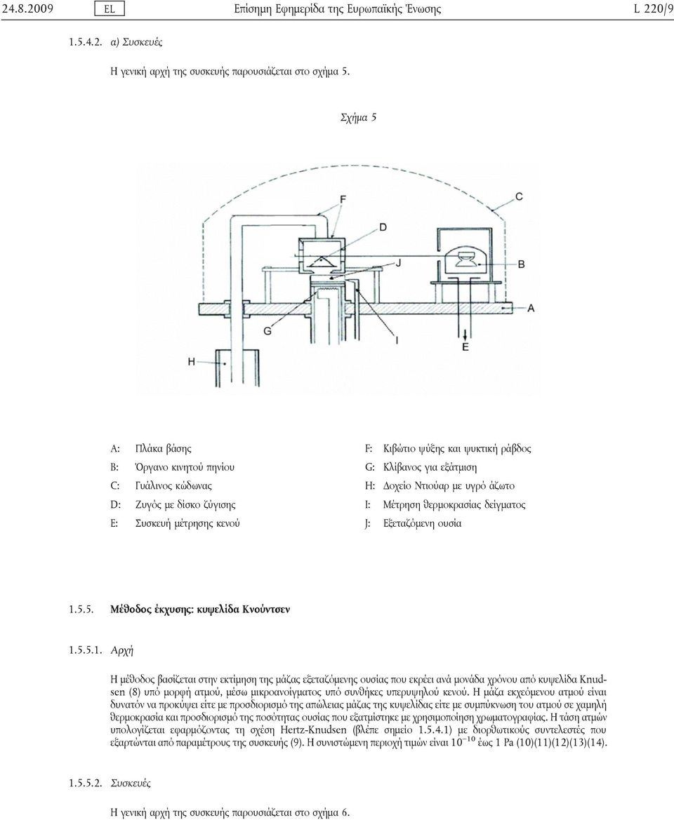 θερμοκρασίας δείγματος Ε: Συσκευή μέτρησης κενού J: Εξεταζόμενη ουσία 1.