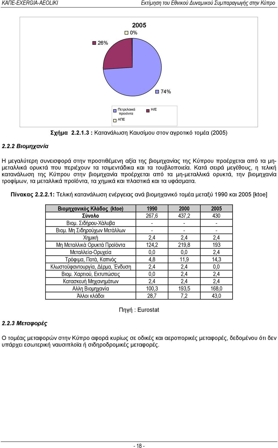 Πίνακας 2.2.2.1: Τελική κατανάλωση ενέργειας ανά βιομηχανικό τομέα μεταξύ 1990 και 2005 [ktoe] 2.2.3 Μεταφορές Βιομηχανικός Κλάδος (ktoe) 1990 2000 2005 Σύνολο 267,6 437,2 430 Βιομ.