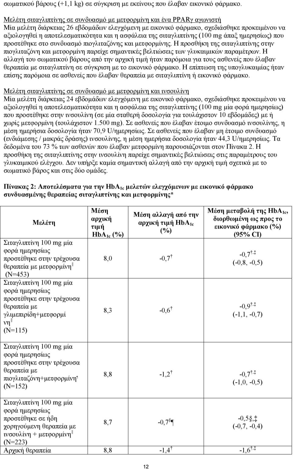 και η ασφάλεια της σιταγλιπτίνης (100 mg άπαξ ημερησίως) που προστέθηκε στο συνδυασμό πιογλιταζόνης και μετφορμίνης.