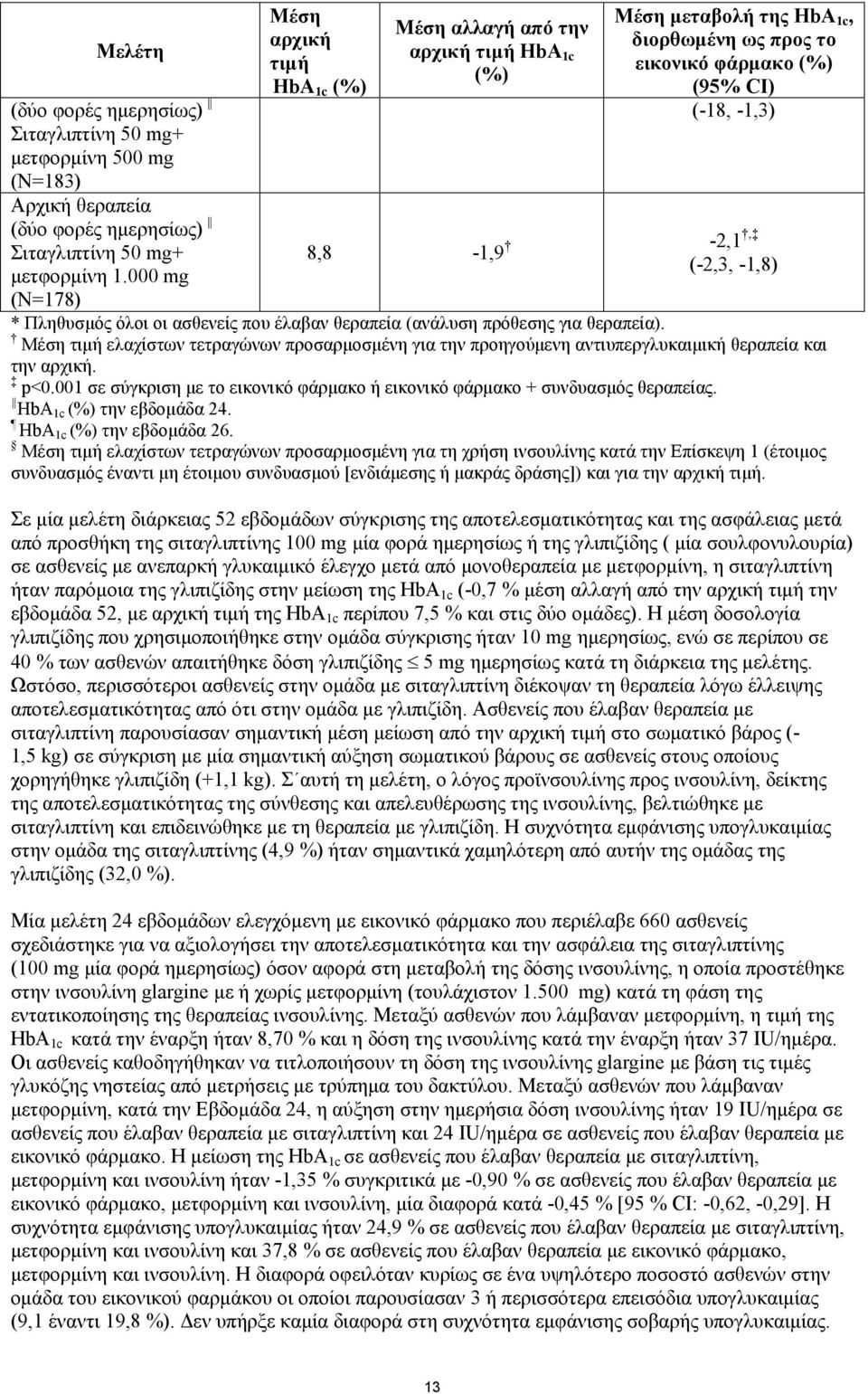 (N=178) * Πληθυσμός όλοι οι ασθενείς που έλαβαν θεραπεία (ανάλυση πρόθεσης για θεραπεία). Μέση τιμή ελαχίστων τετραγώνων προσαρμοσμένη για την προηγούμενη αντιυπεργλυκαιμική θεραπεία και την αρχική.