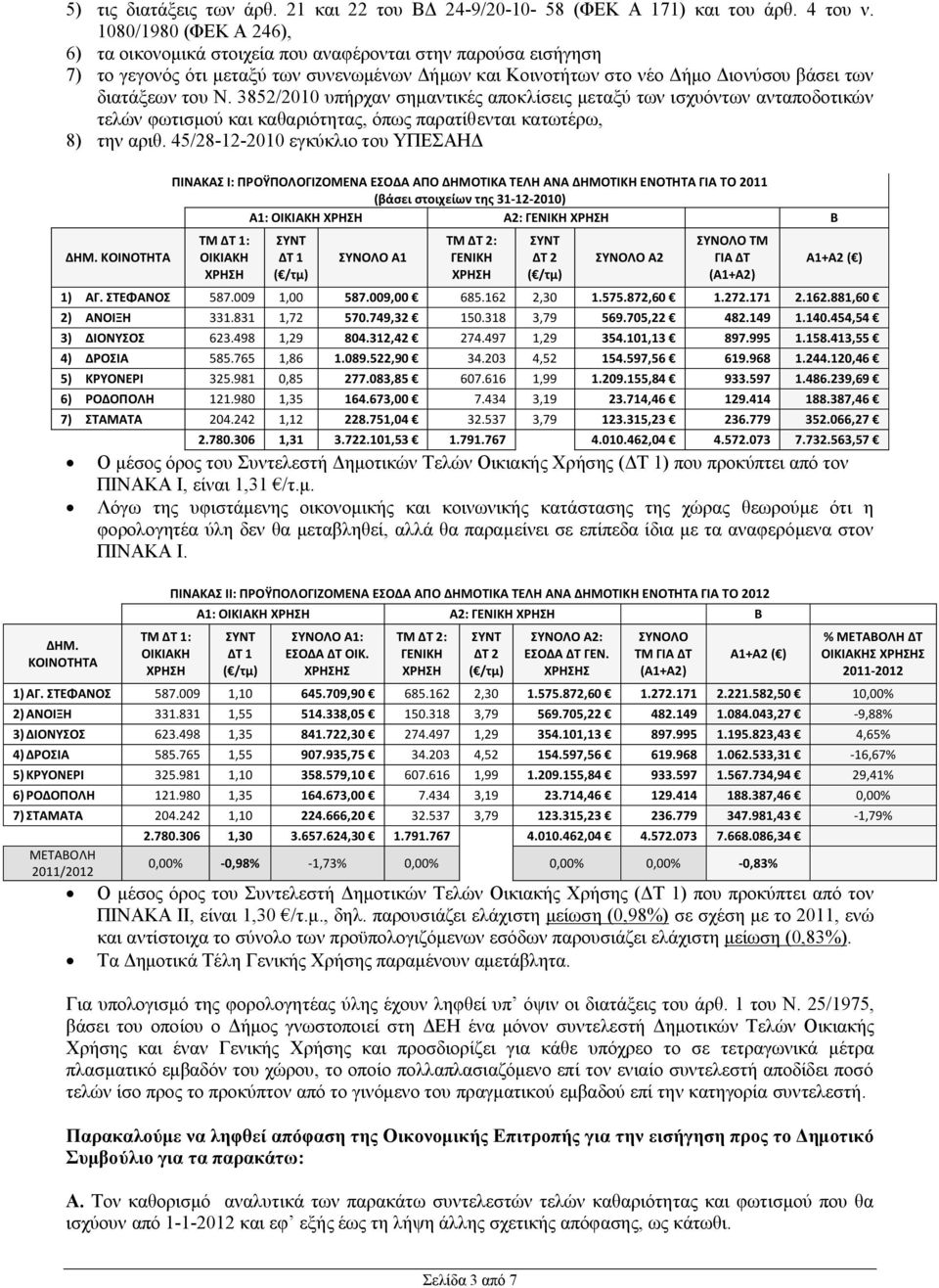 3852/2010 υπήρχαν σημαντικές αποκλίσεις μεταξύ των ισχυόντων ανταποδοτικών τελών φωτισμού και καθαριότητας, όπως παρατίθενται κατωτέρω, 8) την αριθ.