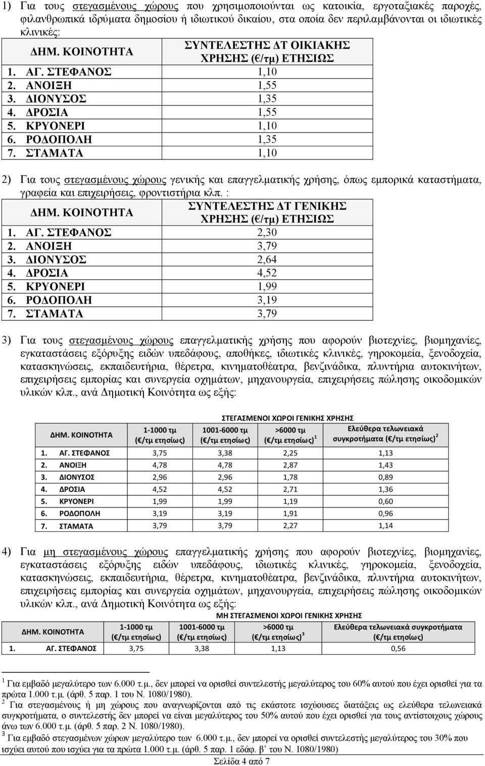 ΣΤΑΜΑΤΑ 1,10 2) Για τους στεγασμένους χώρους γενικής και επαγγελματικής χρήσης, όπως εμπορικά καταστήματα, γραφεία και επιχειρήσεις, φροντιστήρια κλπ. : ΕΛΕΣΤΗΣ ΔΤ ΓΕΝΙΚΗΣ Σ ΕΤΗΣΙΩΣ 1. ΑΓ.