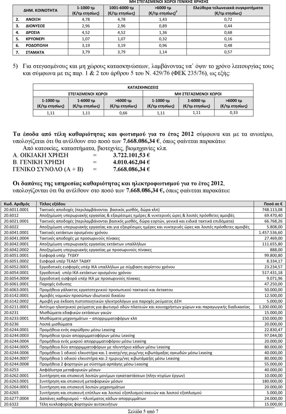 ΣΤΑΜΑΤΑ 3,79 3,79 1,14 0,57 5) Για στεγασμένους και μη χώρους κατασκηνώσεων, λαμβάνοντας υπ όψιν το χρόνο λειτουργίας τους και σύμφωνα με τις παρ. 1 & 2 του άρθρου 5 του N.