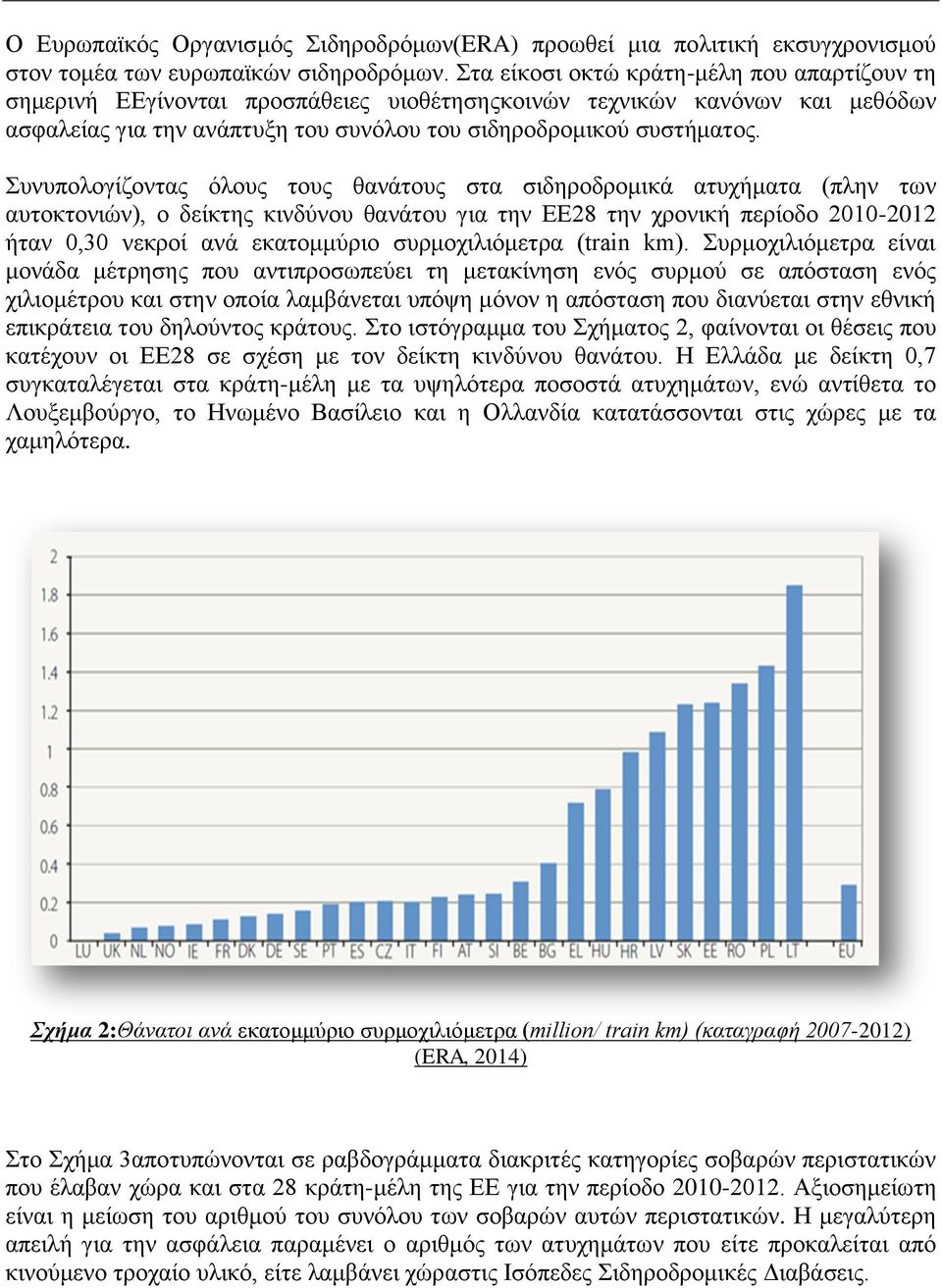 Συνυπολογίζοντας όλους τους θανάτους στα σιδηροδρομικά ατυχήματα (πλην των αυτοκτονιών), ο δείκτης κινδύνου θανάτου για την ΕΕ28 την χρονική περίοδο 2010-2012 ήταν 0,30 νεκροί ανά εκατομμύριο