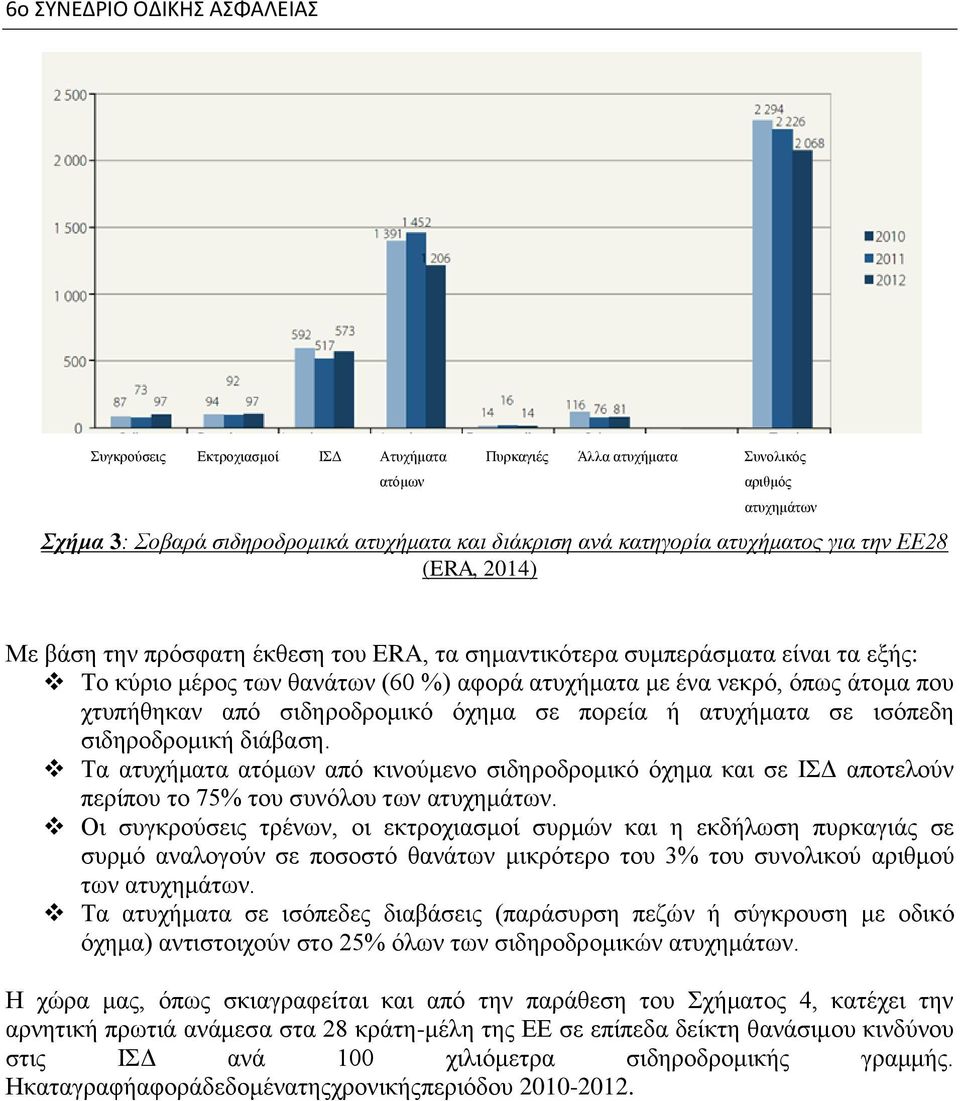 χτυπήθηκαν από σιδηροδρομικό όχημα σε πορεία ή ατυχήματα σε ισόπεδη σιδηροδρομική διάβαση.