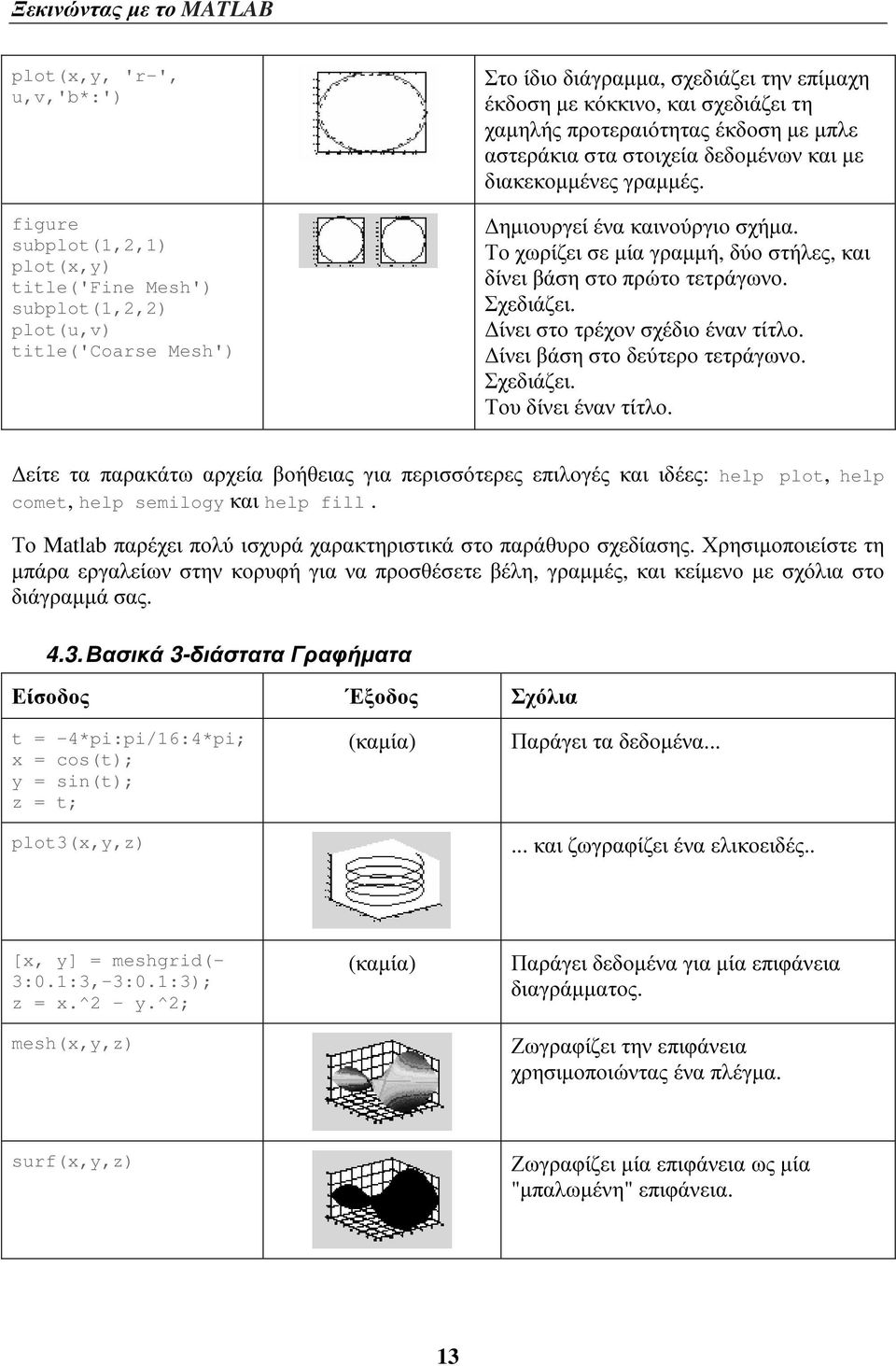 Το χωρίζει σε µία γραµµή, δύο στήλες, και δίνει βάση στο πρώτο τετράγωνο. Σχεδιάζει. ίνει στο τρέχον σχέδιο έναν τίτλο. ίνει βάση στο δεύτερο τετράγωνο. Σχεδιάζει. Του δίνει έναν τίτλο.