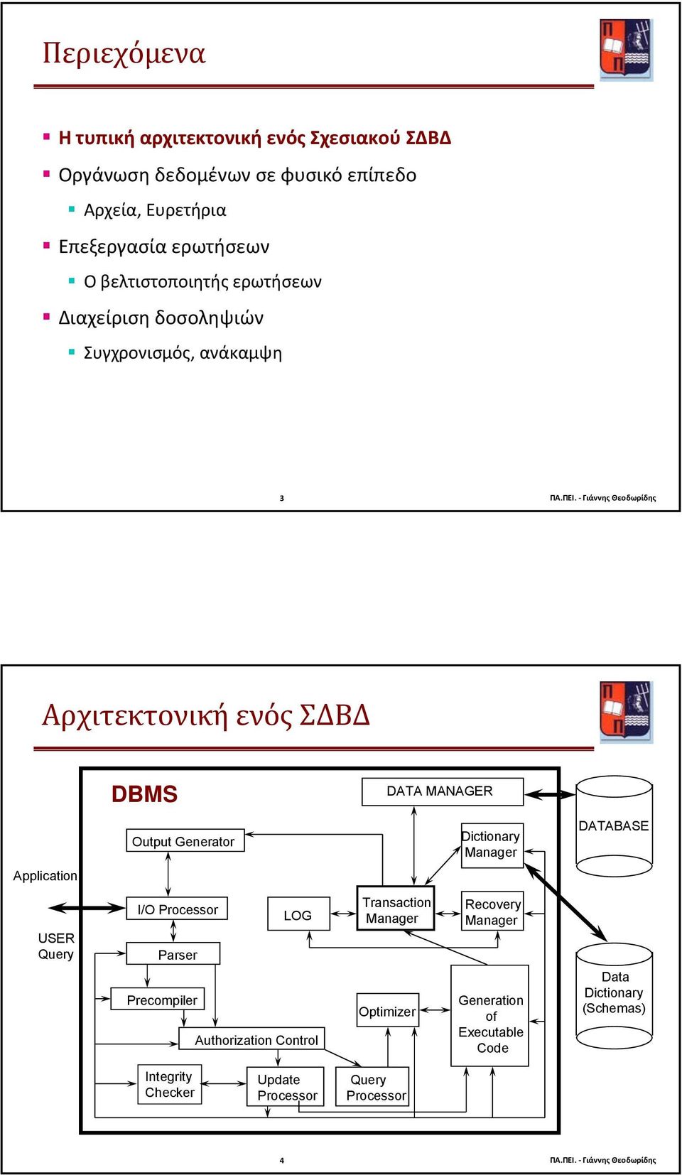 Γιάννης Θεοδωρίδης Αρχιτεκτονική ενός ΣΔΒΔ DBMS DATA MANAGER Output Generator Dictionary Manager DATABASE Application USER Query I/O Processor LOG