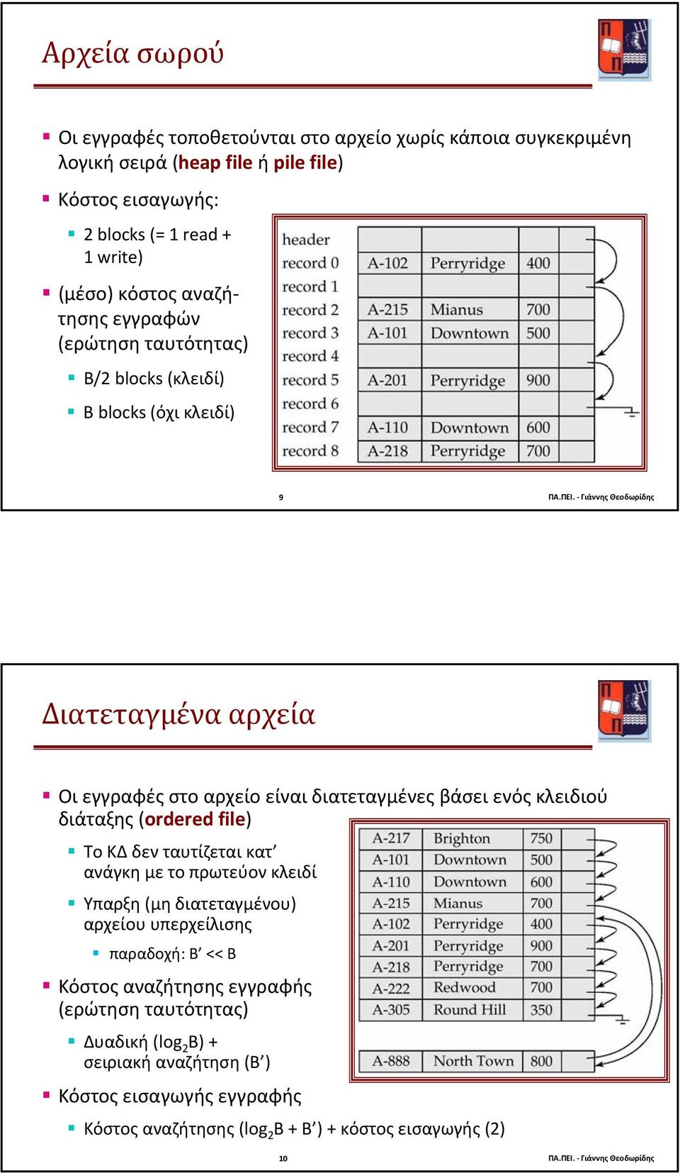 Γιάννης Θεοδωρίδης Διατεταγμένα αρχεία Οι εγγραφές στο αρχείο είναι διατεταγμένες βάσει ενός κλειδιού διάταξης (ordered file) Το ΚΔ δεν ταυτίζεται κατ ανάγκη με το πρωτεύον