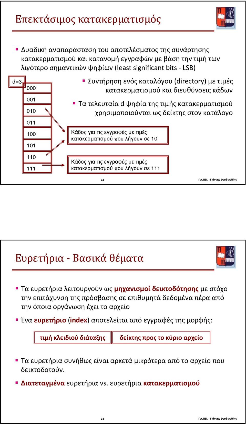 κατάλογο Κάδοςγιατιςεγγραφέςµε τιµές κατακερµατισµού που λήγουν σε 10 110 111 Κάδοςγιατιςεγγραφέςµε τιµές κατακερµατισµού που λήγουν σε 111 13 ΠΑ.ΠΕΙ.