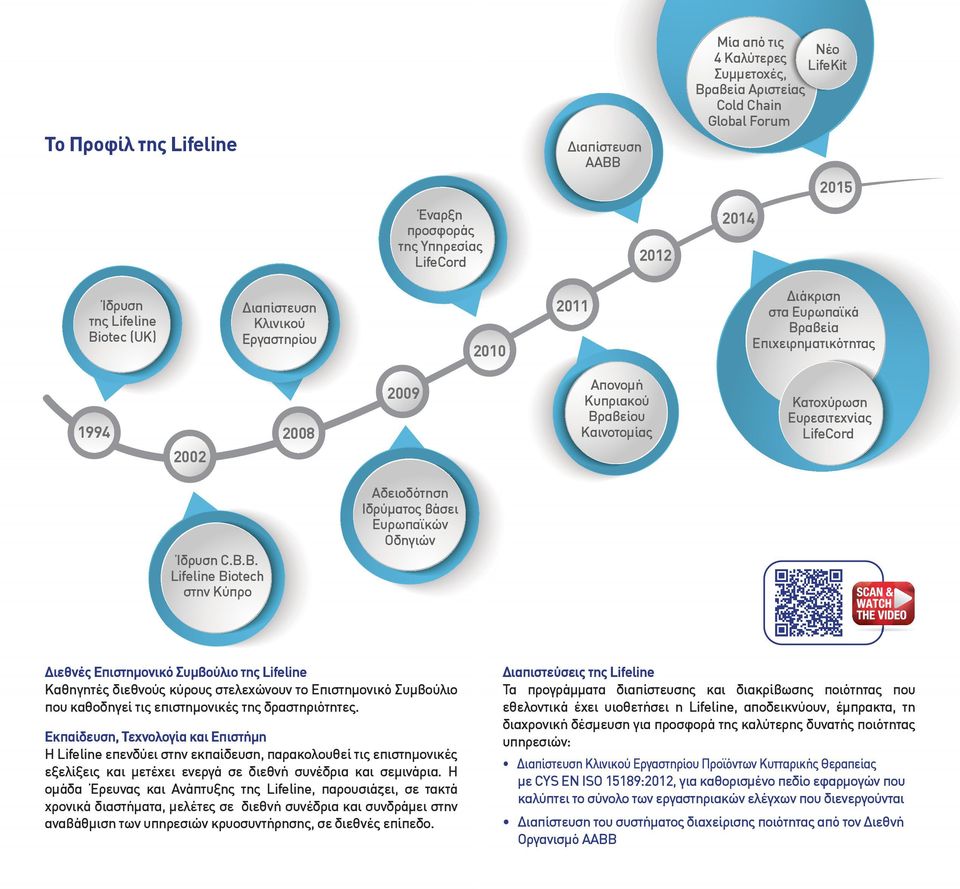 LifeCord Ίδρυση C.B.