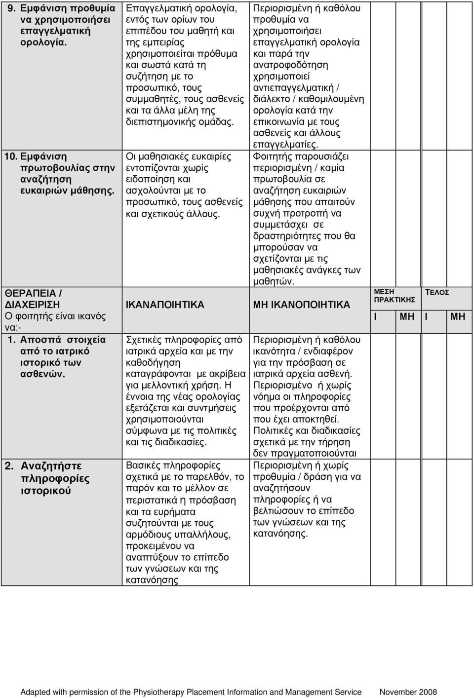 Αναζητήστε πληροφορίες ιστορικού Επαγγελματική ορολογία, εντός των ορίων του επιπέδου του μαθητή και της εμπειρίας χρησιμοποιείται πρόθυμα και σωστά κατά τη συζήτηση με το προσωπικό, τους συμμαθητές,