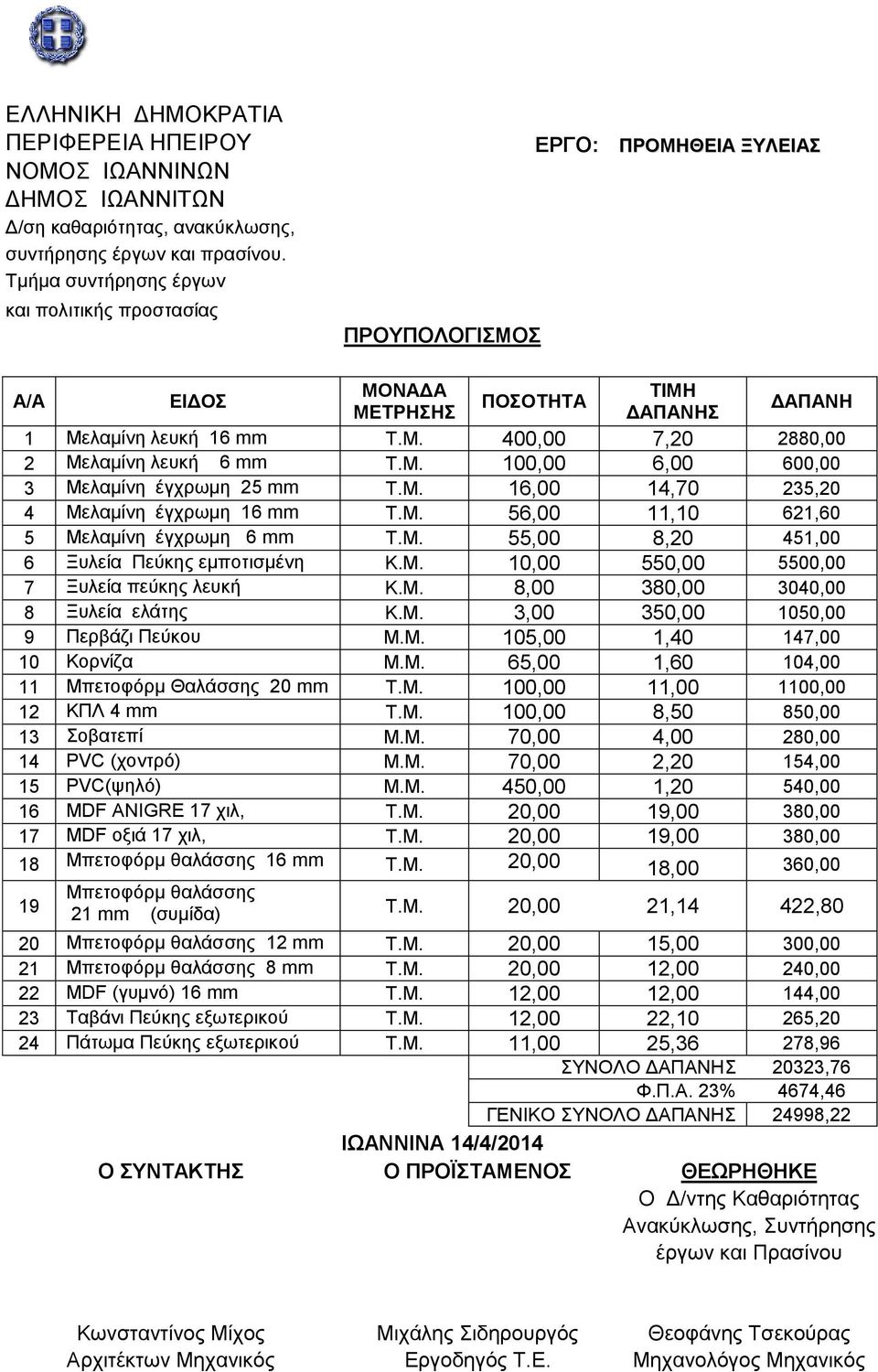 Ξυλεία ελάτης 3,00 350,00 1050,00 9 Περβάζι Πεύκου 105,00 1,40 147,00 10 Κορνίζα 65,00 1,60 104,00 11 Μπετοφόρμ Θαλάσσης 20 mm 100,00 11,00 1100,00 12 ΚΠΛ 4 mm 100,00 8,50 850,00 13 Σοβατεπί 70,00