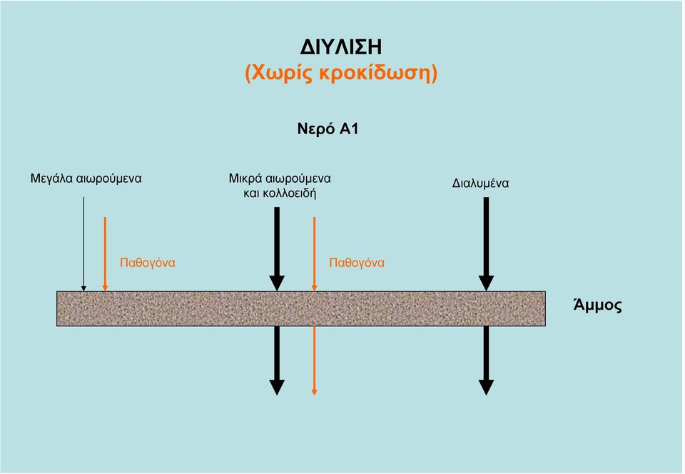 Μικρά αιωρούµενα και