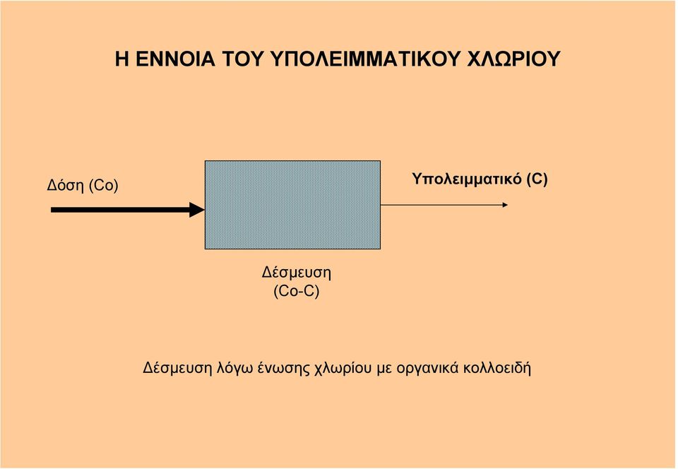 (C) έσµευση (Co-C) έσµευση λόγω