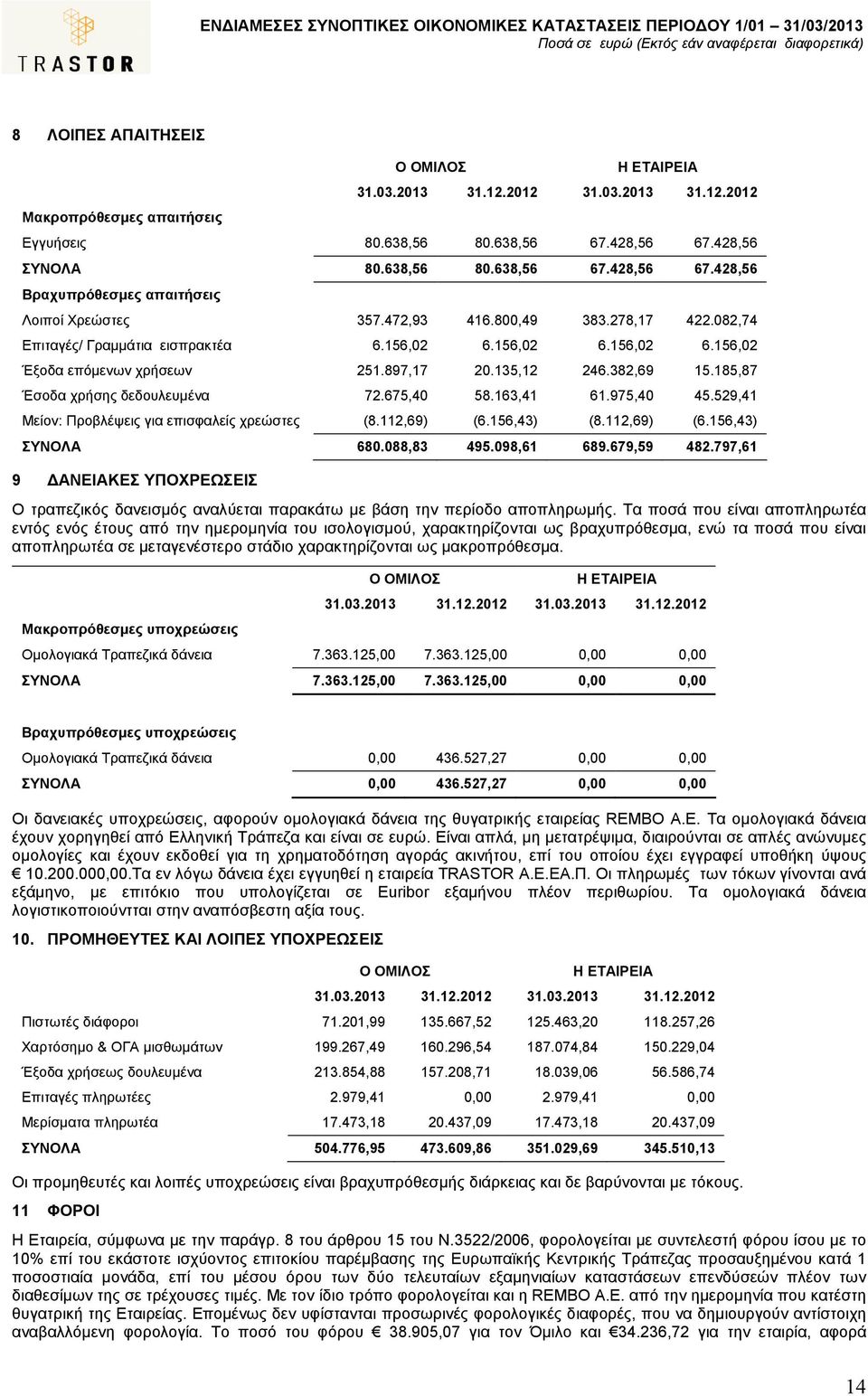 185,87 Έσοδα χρήσης δεδουλευµένα 72.675,40 58.163,41 61.975,40 45.529,41 Μείον: Προβλέψεις για επισφαλείς χρεώστες (8.112,69) (6.156,43) (8.112,69) (6.156,43) ΣΥΝΟΛΑ 680.088,83 495.098,61 689.