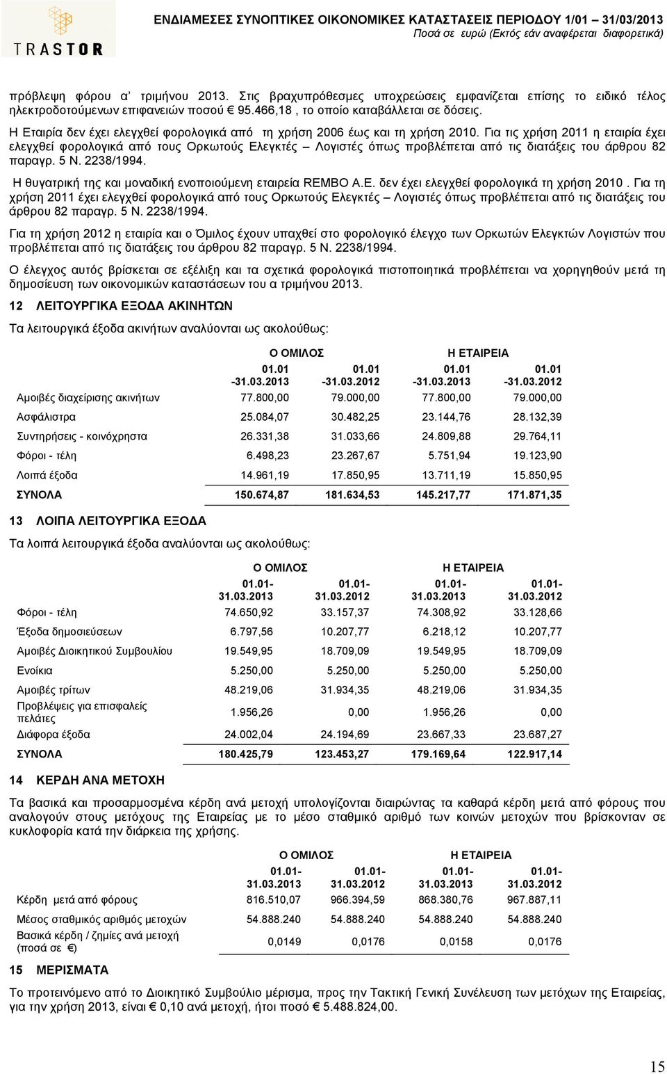 Για τις χρήση 2011 η εταιρία έχει ελεγχθεί φορολογικά από τους Ορκωτούς Ελεγκτές Λογιστές όπως προβλέπεται από τις διατάξεις του άρθρου 82 παραγρ. 5 Ν. 2238/1994.