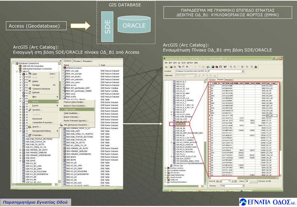 (Arc Catalog): Εισαγωγή στη βάση SDE/ORACLE πίνακα Ο _Β1 από