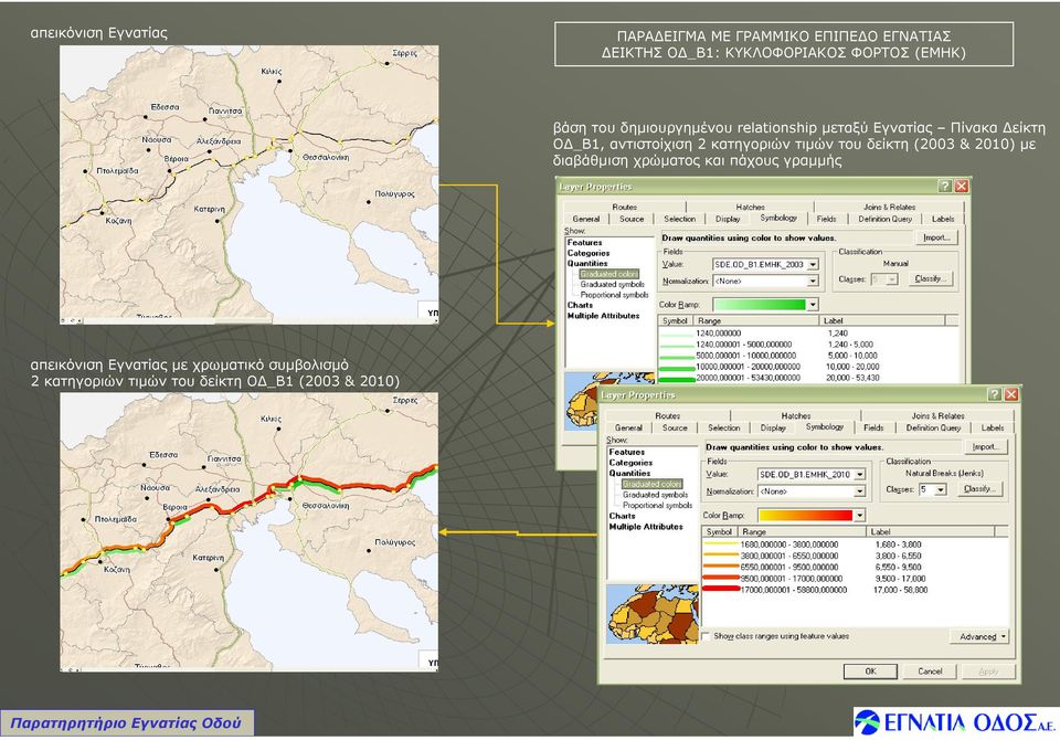 αντιστοίχιση 2 κατηγοριών τιµών του δείκτη (2003 & 2010) µε διαβάθµιση χρώµατος και πάχους