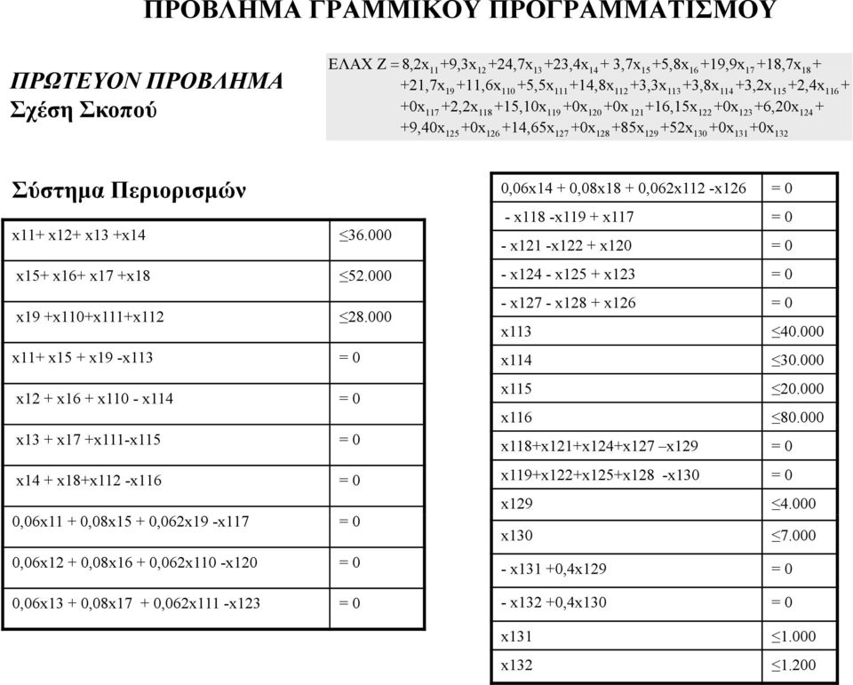 129 130 131 132 Σύστημα Περιορισμών 0,06x14 + 0,08x18 + 0,062x112 -x126 = 0 - x118 -x119 + x117 = 0 x11+ x12+ x13 +x14 36.000 - x121 -x122 + x120 =0 x15+ x16+ x17 +x18 52.