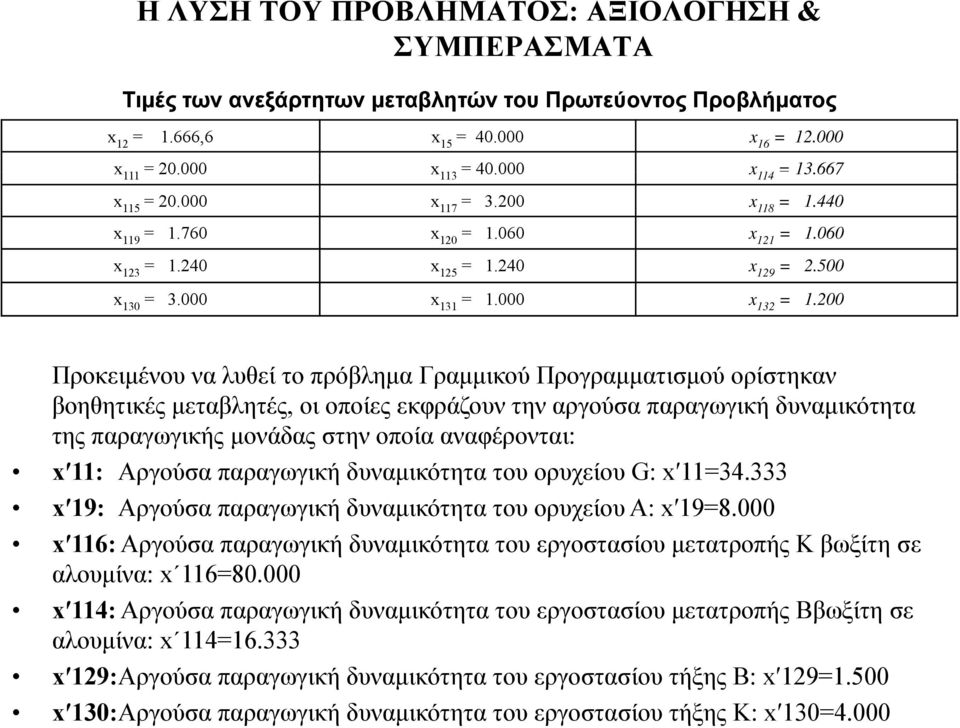 200 Προκειμένου να λθί λυθεί το πρόβλημα Γραμμικού Προγραμματισμού ορίστηκαν βοηθητικές μεταβλητές, οι οποίες εκφράζουν την αργούσα παραγωγική δυναμικότητα της παραγωγικής μονάδας στην οποία