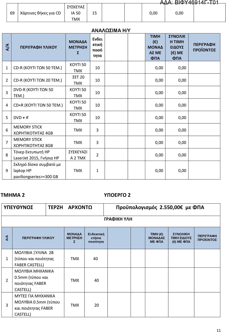 ΣΕΤ 20 ΚΟΥΤΙ 0 ΚΟΥΤΙ 0 ΚΟΥΤΙ 0 ΑΝΑΛΩΣΙΜΑ Η/Υ Ενδει κτική ποσό τητα TIMH ( ) ΜΟΝΑΔ ΑΣ ΜΕ ΣΥΝΟΛΙΚ Η ΤΙΜΗ ΕΙΔΟΥΣ ( ) ΜΕ 0,00 0,00 0,00 0,00 0,00 0,00 0,00 0,00 0,00 0,00 3 0,00 0,00 3 0,00 0,00