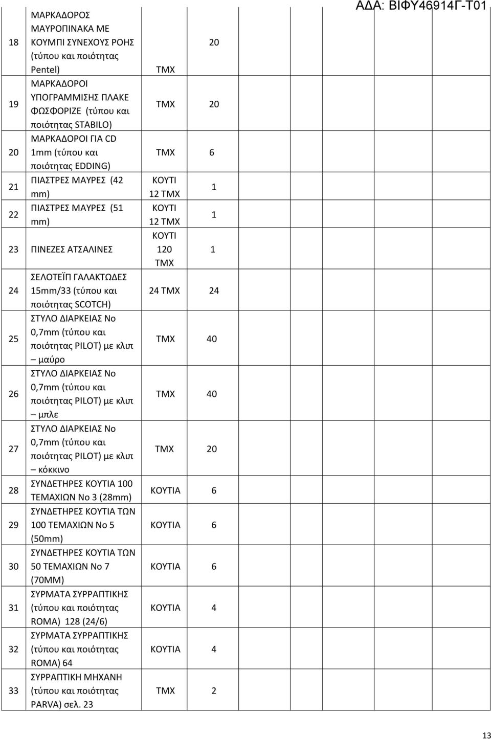 κλιπ μαύρο ΣΤΥΛΟ ΔΙΑΡΚΕΙΑΣ No 0,7mm (τύπου και ποιότητας PILOT) με κλιπ μπλε ΣΤΥΛΟ ΔΙΑΡΚΕΙΑΣ No 0,7mm (τύπου και ποιότητας PILOT) με κλιπ κόκκινο ΣΥΝΔΕΤΗΡΕΣ ΚΟΥΤΙΑ 0 ΤΕΜΑΧΙΩΝ No 3 (28mm) ΣΥΝΔΕΤΗΡΕΣ