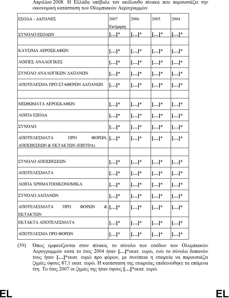 ΑΠΟΤΕΛΕΣΜΑΤΑ ΠΡΟ ΦΟΡΩΝ, ΑΠΟΣΒΕΣΕΩΝ & ΕΚΤΑΚΤΩΝ (EBITDA) ΣΥΝΟΛΟ ΑΠΟΣΒΕΣΕΩΝ ΑΠΟΤΕΛΕΣΜΑΤΑ ΛΟΙΠΑ ΧΡΗΜΑΤΟΟΙΚΟΝΟΜΙΚΑ ΣΥΝΟΛΟ ΑΠΑΝΩΝ ΑΠΟΤΕΛΕΣΜΑΤΑ ΠΡΟ ΦΟΡΩΝ & ΕΚΤΑΚΤΩΝ ΕΚΤΑΚΤΑ ΑΠΟΤΕΛΕΣΜΑΤΑ ΑΠΟΤΕΛΕΣΜΑ ΠΡΟ ΦΟΡΩΝ