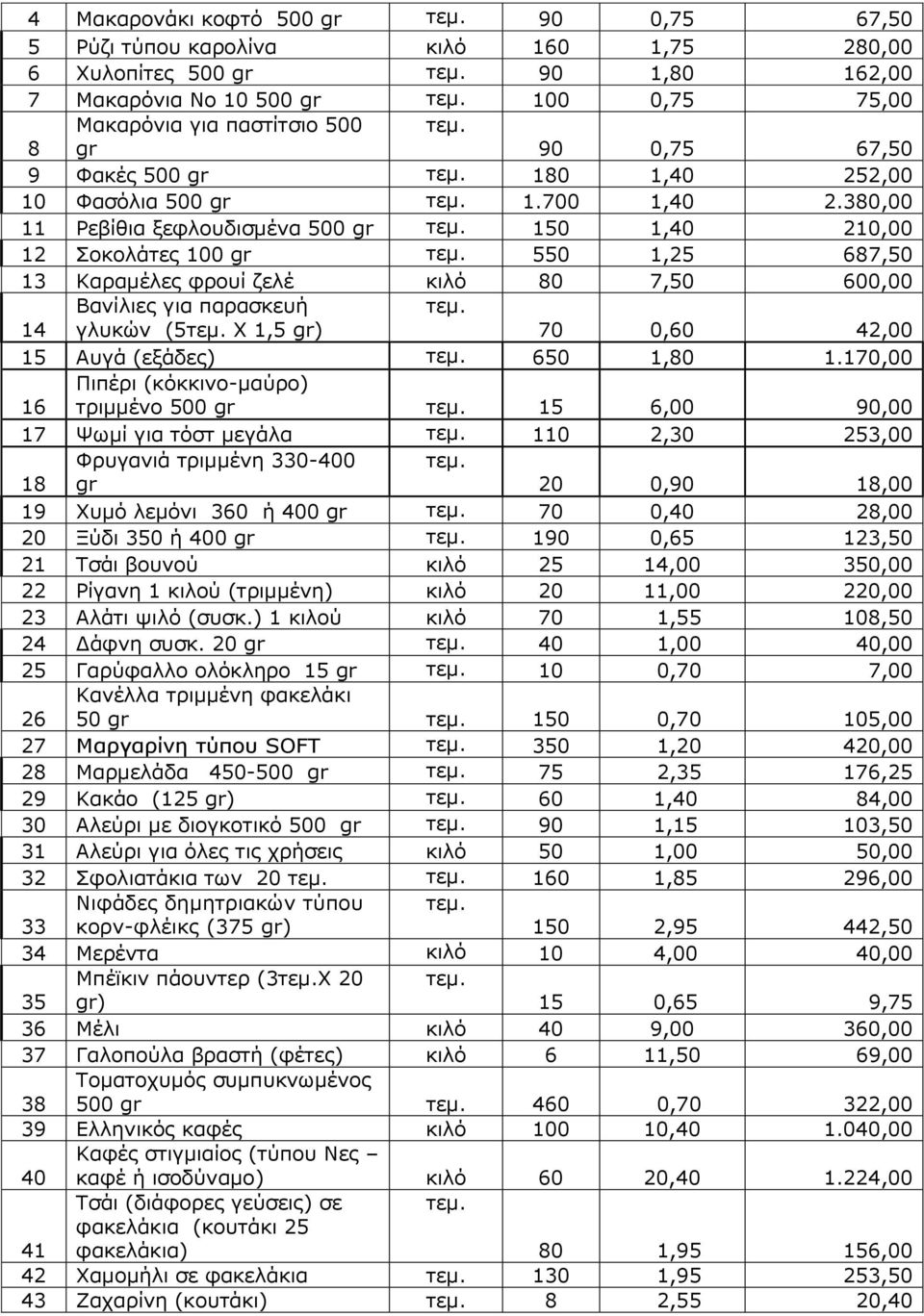 380,00 11 Ρεβίθια ξεφλουδισμένα 500 gr 150 1,40 210,00 12 Σοκολάτες 100 gr 550 1,25 687,50 13 Καραμέλες φρουί ζελέ κιλό 80 7,50 600,00 14 Βανίλιες για παρασκευή γλυκών (5 Χ 1,5 gr) 70 0,60 42,00 15