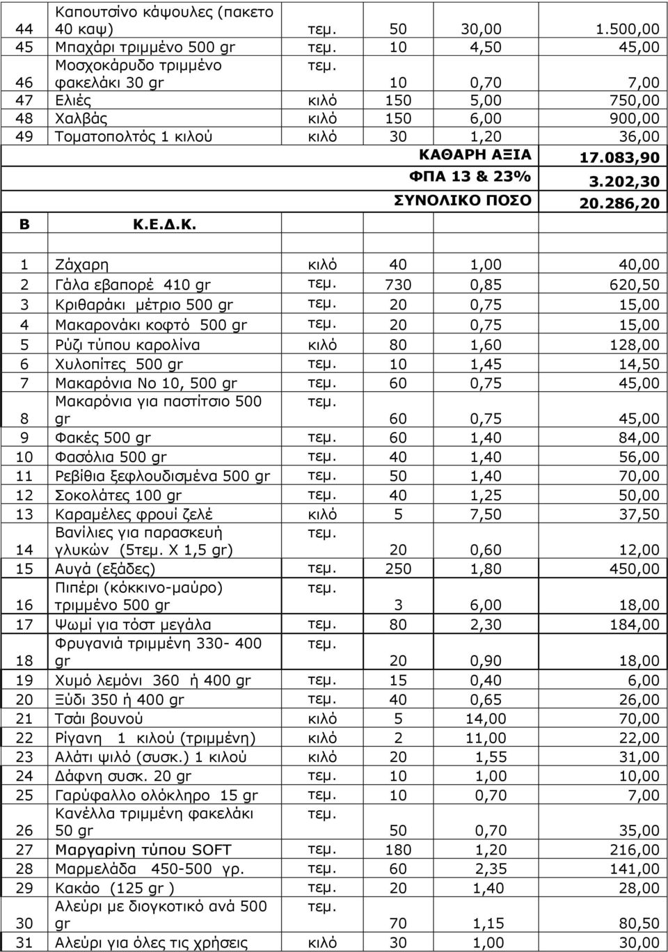 36,00 ΚΑΘΑΡΗ ΑΞΙΑ 17.083,90 ΦΠΑ 13 & 23% 3.202,30 Β Κ.Ε.Δ.Κ. ΣΥΝΟΛΙΚΟ ΠΟΣΟ 20.